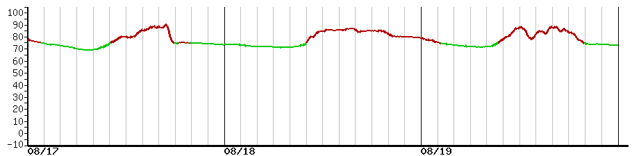 image graph