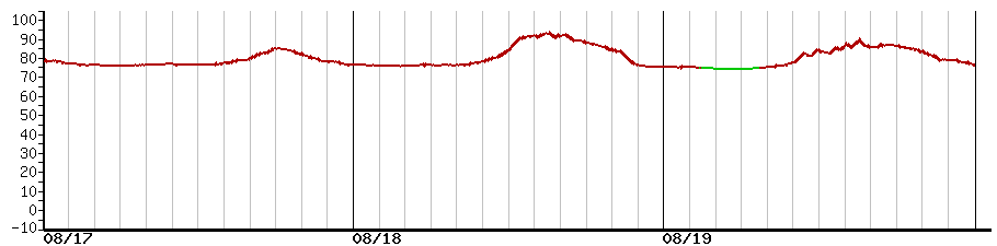image graph
