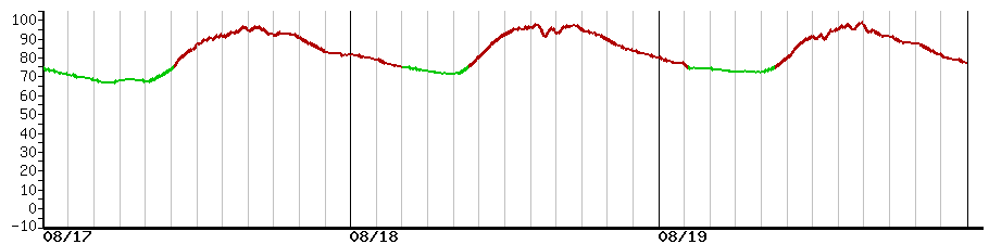 image graph