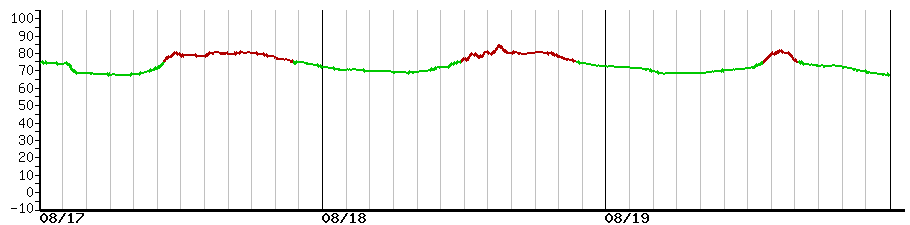 image graph