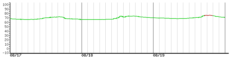 image graph