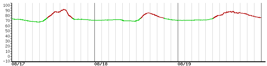 image graph