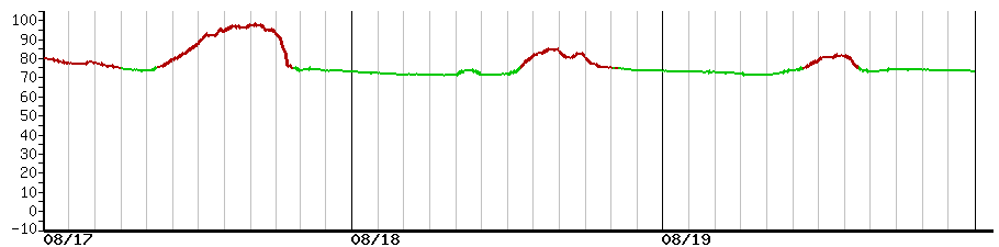 image graph