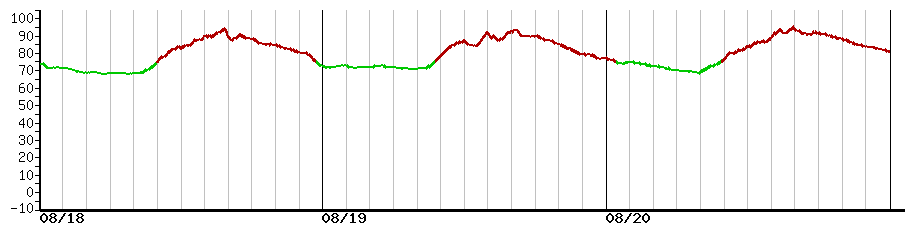 image graph