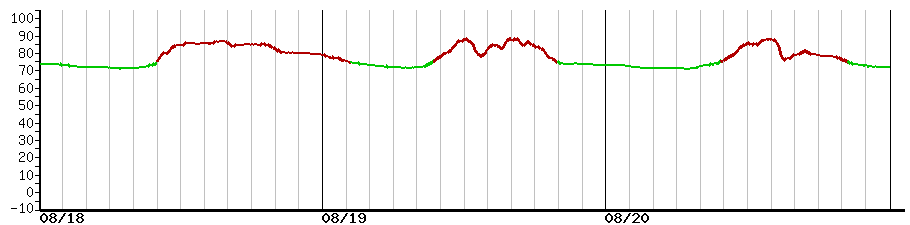 image graph