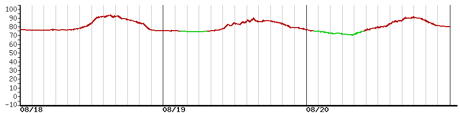 image graph