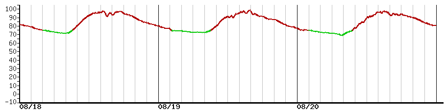 image graph