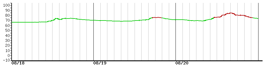 image graph