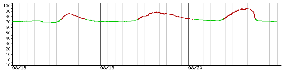 image graph