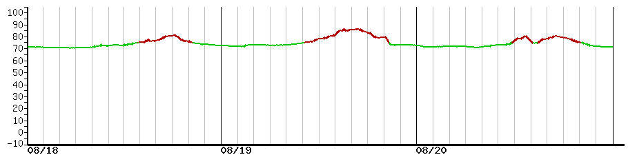 image graph