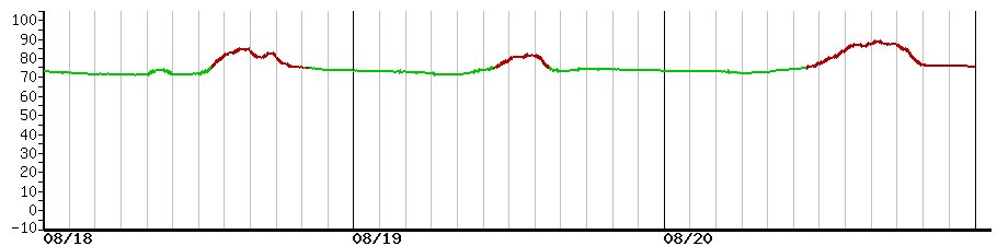 image graph
