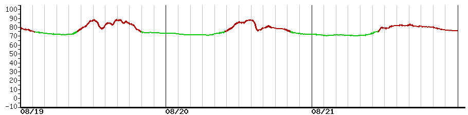 image graph