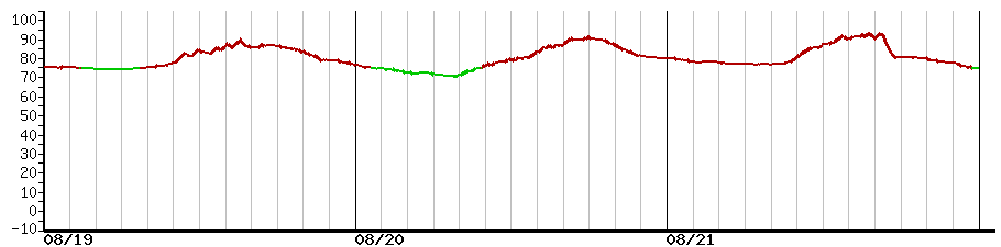 image graph