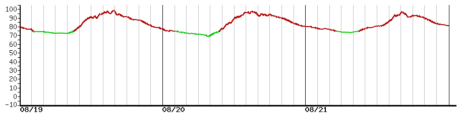 image graph