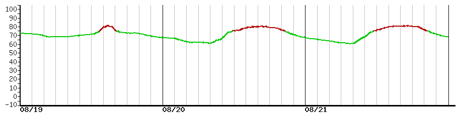 image graph