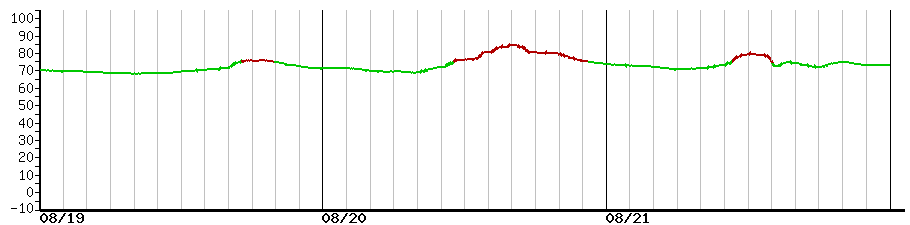 image graph