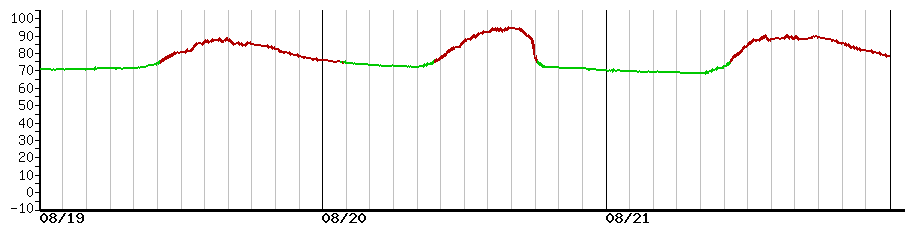 image graph