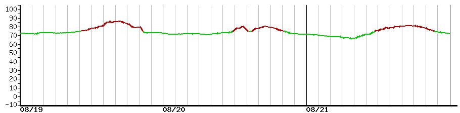 image graph