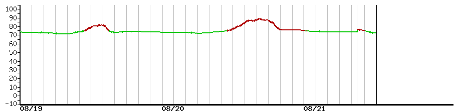 image graph