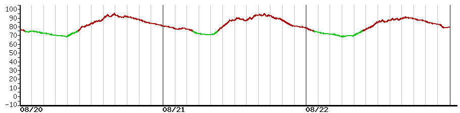 image graph