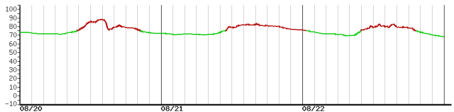 image graph