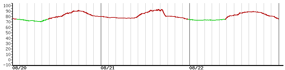 image graph