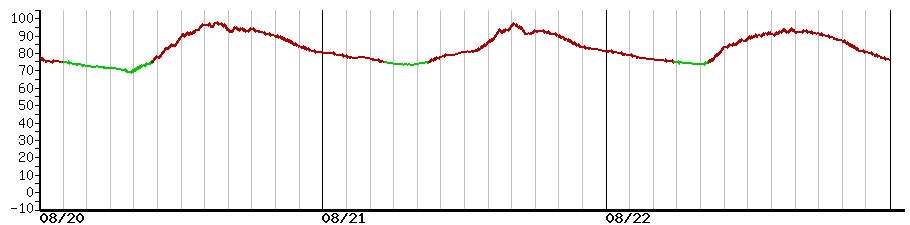 image graph