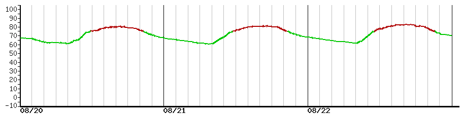 image graph
