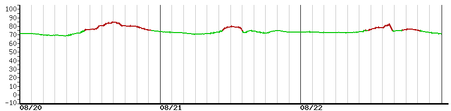 image graph