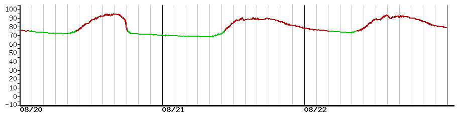 image graph