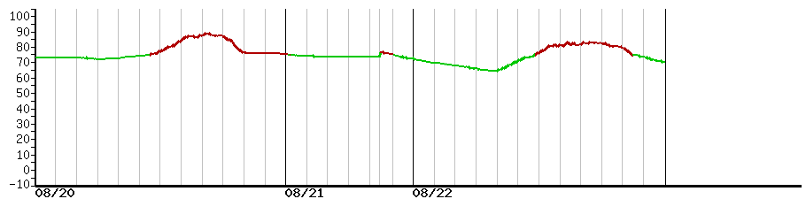 image graph