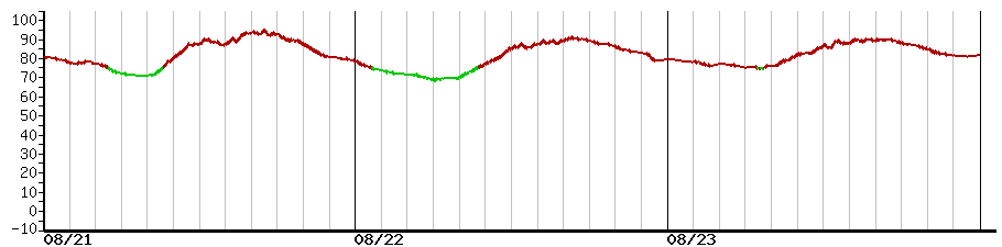 image graph