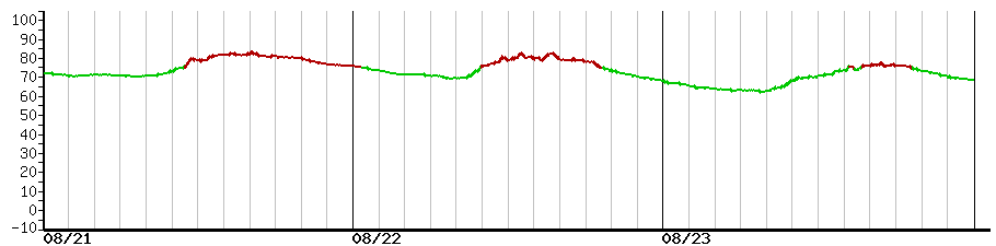 image graph