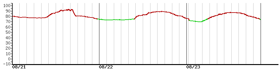 image graph