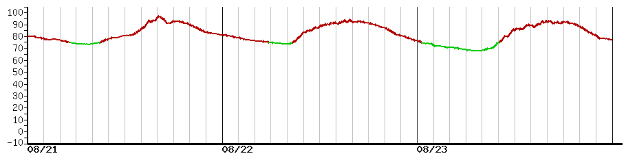 image graph
