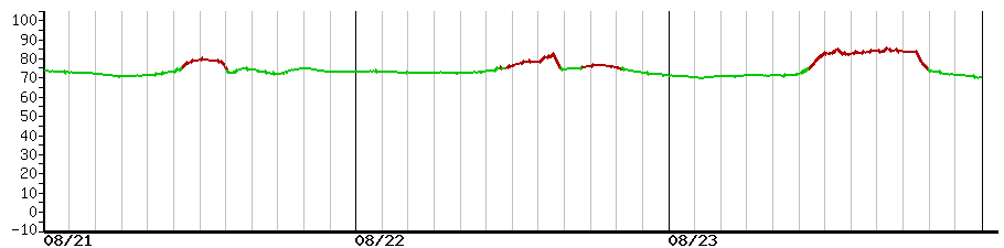 image graph