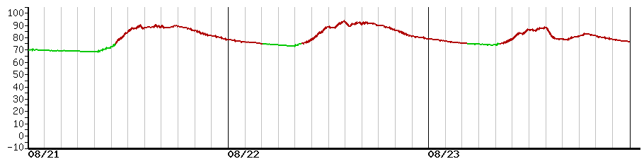 image graph
