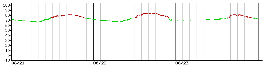 image graph