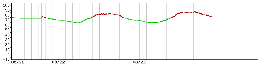 image graph