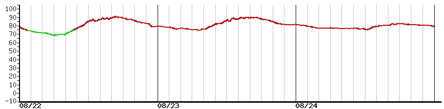 image graph