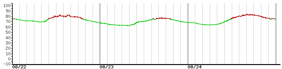 image graph