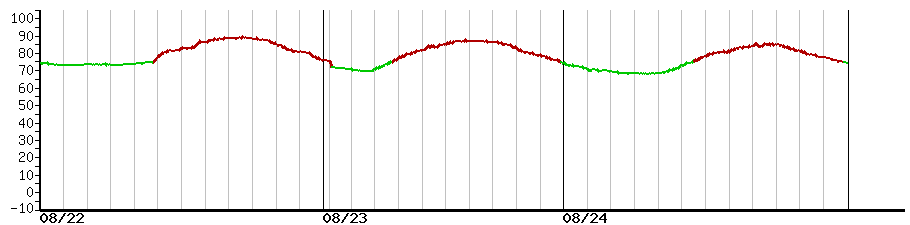 image graph