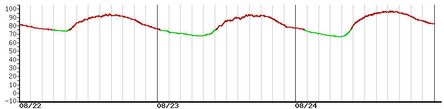 image graph
