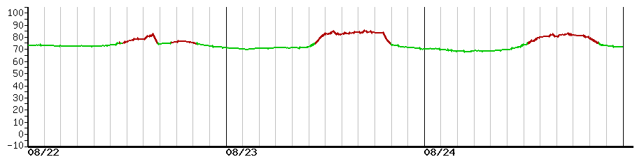 image graph