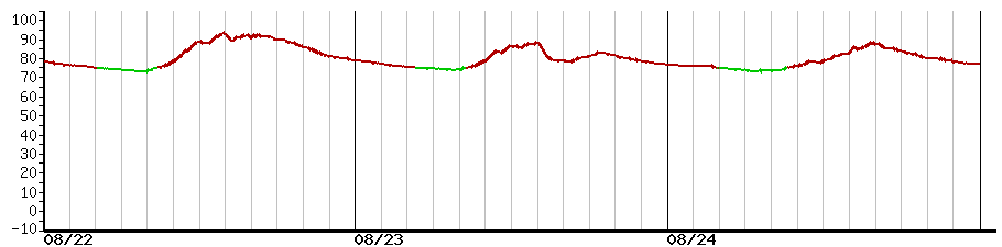 image graph