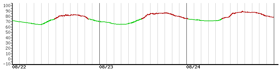 image graph