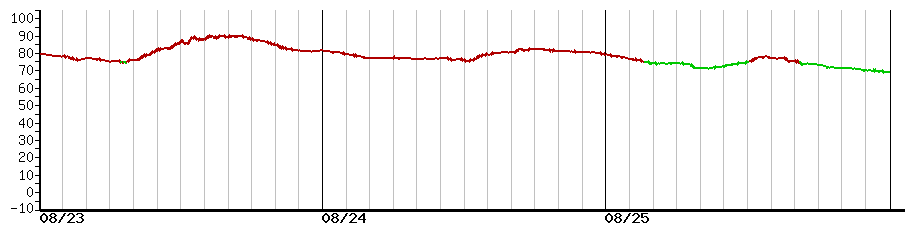 image graph