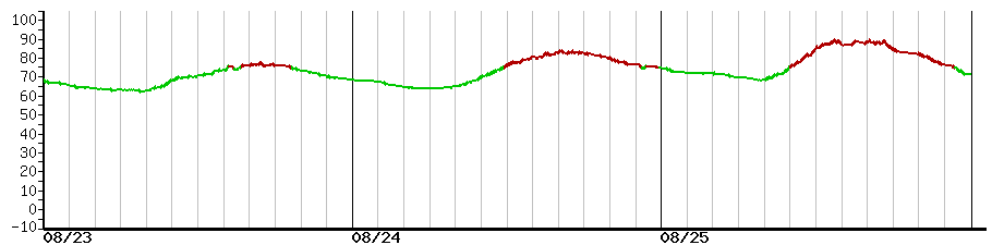 image graph