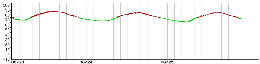 image graph