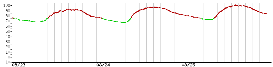 image graph